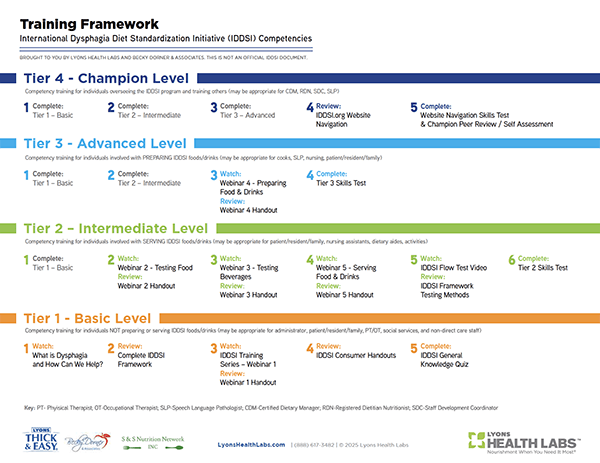 IDDSI Competencies Framework