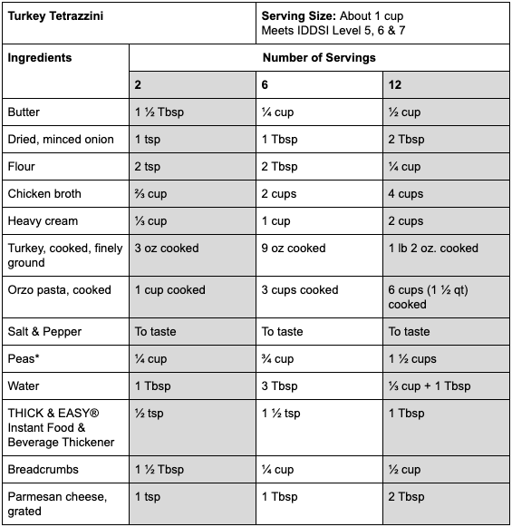 Turkey tetrazzini recipe